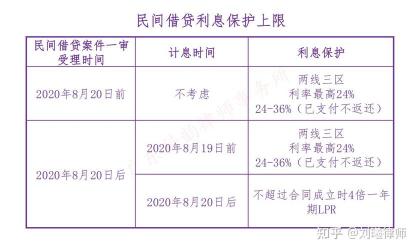 建行快贷结清后：额度恢复的时间与策略