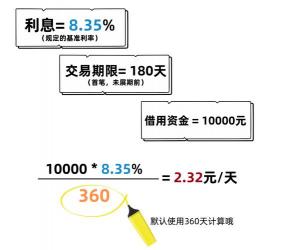 融资融券交易中的平仓线：定义、触发条件及应对策略