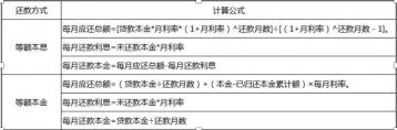 4厘利息：贷款利率详解及计算方法