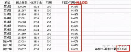 贷款知识科普：年化率是什么意思？