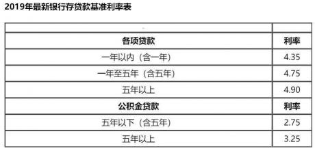 轻松掌握！年化收益率的计算方法与实例