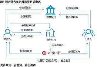 微贷网车抵贷：借款条件、办理流程及电话审核详解