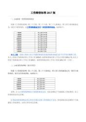 2017工伤赔偿标准详解：你需要知道的一切