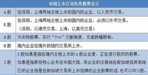 H股：内地企业在香港上市的股票，独特的交易规则和开通要求