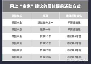 房贷利率怎么算：两种还款方式与计算公式详解