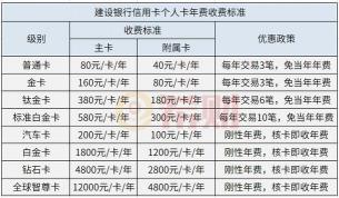 建行龙卡信用卡年费详解：收费标准与免年费攻略