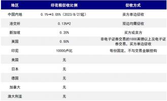 基金卖出手续费解析：如何计算与降低你的交易成本