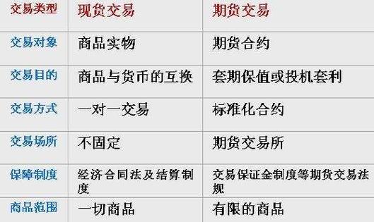 期货是什么？简单明了地解释期货的定义和作用