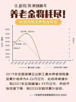 社保交15年和20年的区别：养老金数额与养老保障的差异