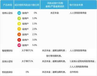 如何获取最低利息贷款：不同贷款机构和平台的比较