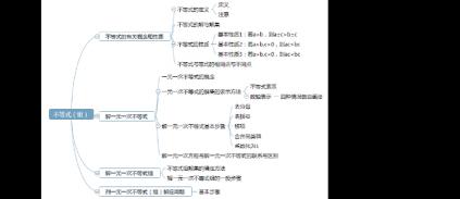 高中数学不等式知识点详解：性质、分类与应用技巧