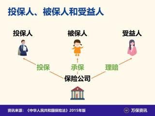 投保人与被保险人：定义、差异与关系的简明解析