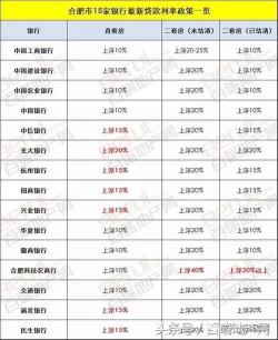 消费贷款利率大比拼：各大平台利率一览