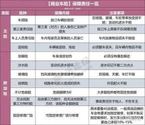 机动车保险购买攻略：如何选择最适合自己的保险方案