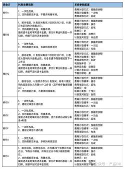 分期付款和分期还款：金融信贷的两种常见方式