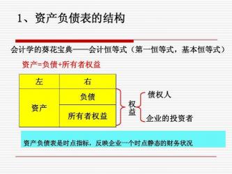 缩表：资产与负债同时增减的财务策略