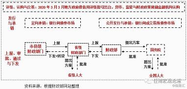 配债操作指南：如何确认缴款及放弃配债