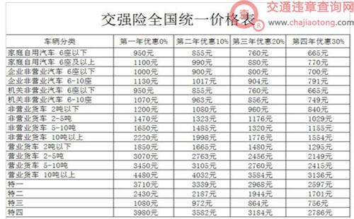 交强险赔付：2021年新规定及购买价格全解析