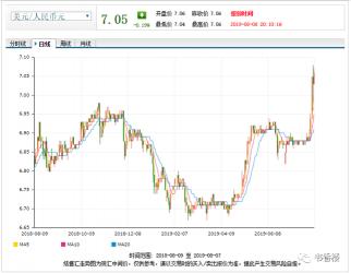人民币汇率破7：贬值原因及影响解析