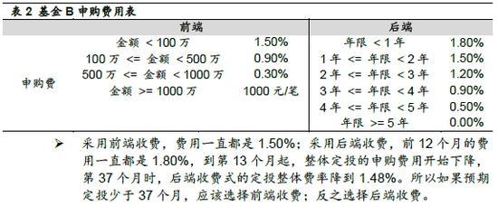 基金卖出费率怎么算？投资者需了解的手续费用详解