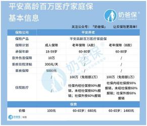 平安医疗险一年365元：保障全家三代人的全面保险计划