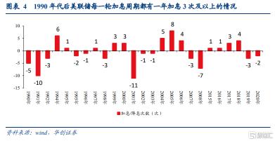 银行加息：影响经济运行的复杂力量