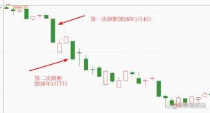 股市熔断机制：控制风险，维护市场稳定