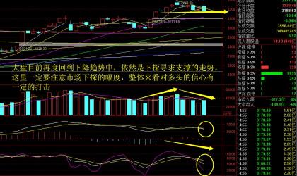 高开低走：股票走势的含义与投资策略