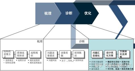 规格：定义、应用与优化的关键要素