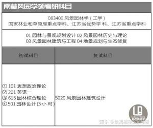 南京林业大学专业一览：特色专业引领林业学术前沿