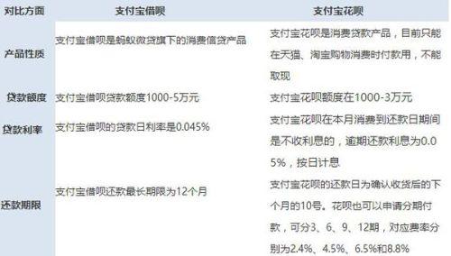 支付宝花呗利息计算方式：免息期、逾期与分期的注意事项