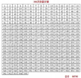 揭秘365天存钱法：一年能存多少钱？