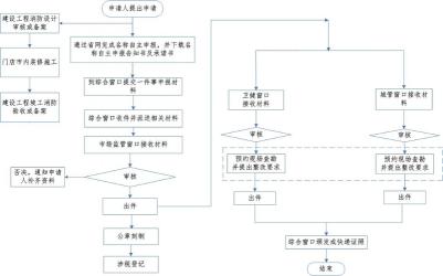 光大银行95595转人工服务详细步骤