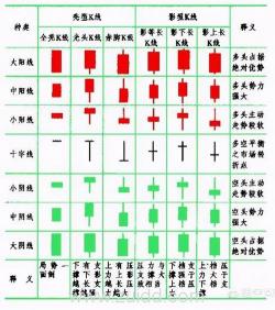 阳线阴线图解：K线形态分析助你把握股市趋势