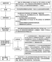 创业贷款申请指南：条件、流程与注意事项