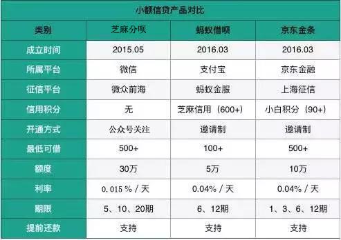 借呗与网商贷：哪个更划算？全面对比帮你选择