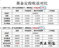 保本型基金选择全攻略：了解类型，明智投资