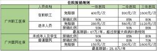 新农合与城镇医保对比：哪个更划算？