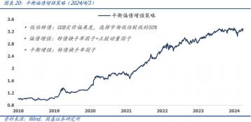 可转债卖出策略：触线卖法、正股趋势、分时均线与分时量的运用