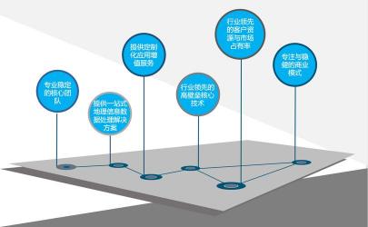 IT/IS竞争优势解析：深度解读其是如何通过信息技术提升竞争力的