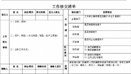 工作交接范文：劳务工作交接协议详解与模板