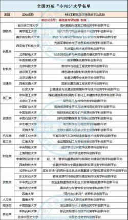 小211大学：中西部高等教育的新篇章