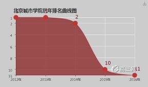 北京城市学院：卓越的北京二本学府，铸就学生的未来之路