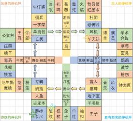 飞行棋规则详解：轻松上手，乐趣无穷