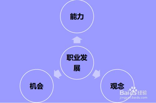 改进什么：推动个人和团队进步的关键要素