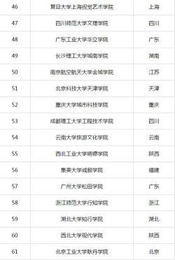 广东有哪些二本大学：盘点广东省内享有盛誉的高校