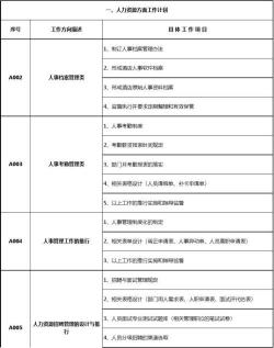 年度计划：XX年的目标与展望