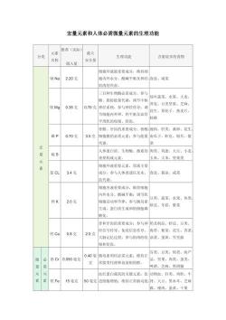 Mo元素：人体不可或缺的微量元素