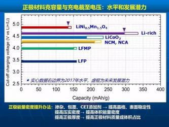 阴极：电子设备的核心组件与电池的能量之源