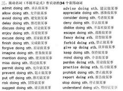 动词后面接什么词？掌握这些规则，让你的英语表达更准确！